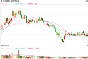 通化東寶2024年凈利潤(rùn)預(yù)減99%，轉(zhuǎn)型求生能否破局