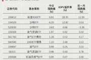 全天僅交易8分鐘！發(fā)生了什么？