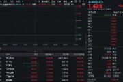 多股連板！跨境支付概念繼續(xù)爆火！新晨科技再度20CM一字板，信雅達(dá)兩連板，金融科技ETF沖高逾3%