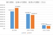 減少約530億元，2024年上市公司配置理財熱度下降！偏好這類產(chǎn)品
