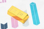 如何看待逢低炒黃金白銀的策略？這種策略的風(fēng)險(xiǎn)有哪些？