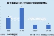 電子化學(xué)品行業(yè)上市公司財(cái)務(wù)總監(jiān)PK：金宏氣體宗衛(wèi)忠年齡最大，57歲，2022年4月開始任職