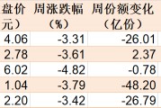 調(diào)整就是機會！機構(gòu)大動作調(diào)倉，這些行業(yè)ETF被瘋狂掃貨，酒、創(chuàng)新藥等ETF份額更是創(chuàng)新高