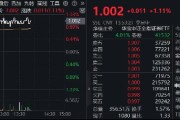 市場(chǎng)沖關(guān)前蓄勢(shì)期，重視券商！資金提前發(fā)力，券商ETF近10日吸金3．4億元