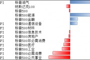 美聯(lián)儲仍有望在9月開啟降息，寬松環(huán)境或能延續(xù)