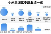 手握1516億現(xiàn)金，雷軍闊步造車