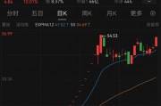 重大資產(chǎn)置換！民營造船巨頭沖擊A股