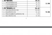 愛建信托首披業(yè)務(wù)三分類數(shù)據(jù)：二季度末信托業(yè)務(wù)資產(chǎn)規(guī)模803.56億元，近八成為資產(chǎn)管理信托