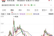 聯(lián)創(chuàng)股份虛增營收數(shù)億元，即將被“ST”！