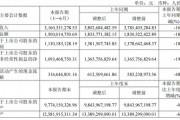 業(yè)績雪崩的“徽酒老二”迎駕貢酒，想起來重新聚焦主業(yè)了