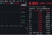 飆漲7%！港股互聯(lián)網(wǎng)發(fā)力猛攻，歷史時(shí)刻，把握高彈性！