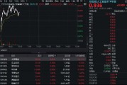 CPO概念持續(xù)回血！中際旭創(chuàng)漲超5%，創(chuàng)業(yè)板人工智能ETF華寶逆市上揚(yáng)！海外云廠商capex持續(xù)加大，AI基建加速