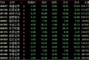 A股、人民幣，雙雙回落！