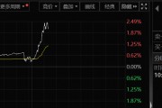 A50突然大爆發(fā)！發(fā)生了什么？