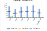 華帝發(fā)布Q3財報，營收凈利雙增，盈利能力持續(xù)改善