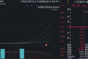 六連板，漲幅198%！688585，引爆新行情
