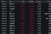 國防軍工“利刃出鞘”，狂掀漲停潮！國防軍工ETF放量暴漲5.65%！央企聯(lián)袂出招，中船系業(yè)績暴增
