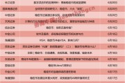 一周24篇研報！券商掀起穩(wěn)定幣“研究熱”，扎堆調(diào)研這些概念股