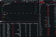 32億元主力資金狂買！化工ETF（516020）摸高1.35%，新能源車銷量激增引爆鋰電股！