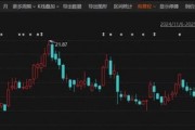 重磅！這家A股公司，擬私有化港股公司！交易總估值近600億港元！明日復牌