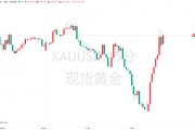 特朗普“信息炸彈”引爆黃金！金價(jià)一度沖上3380大關(guān)