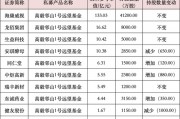 私募大佬，最新動向曝光！