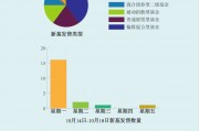 A股倒車接人？主動(dòng)權(quán)益新基大爆發(fā)