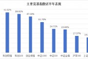 半年漲幅41.62%，科創(chuàng)綜指到底有什么投資價值