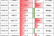 今年最吸金十大ETF出爐！你抓住了哪些機會？易方達人工智能ETF、華夏機器人ETF吸金超70億元（附名單）