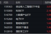 沸騰！全民迎接AI+大時(shí)代！創(chuàng)業(yè)板人工智能ETF華寶（159363）猛拉3.83%，霸居全市場(chǎng)ETF漲幅榜前十