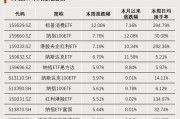 連續(xù)4周，“吸金”破百億！