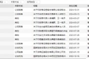 從A類跌至C類！浙商證券投行業(yè)務(wù)質(zhì)量評價名次連下2類