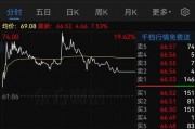 明日停牌！這家A股重組有蹊蹺，提前逼近漲停