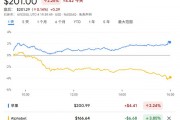 告別谷歌？蘋果內(nèi)部討論收購AI搜索新貴Perplexity