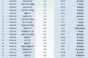 最不受歡迎ETF：11月19日南方中證500ETF遭凈贖回13.53億元，滬深300ETF易方達(dá)遭凈贖回6.54億元（名單）