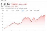 今夜，又到了“英偉達(dá)時(shí)刻”！