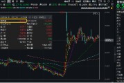2024年收官！中國版“納斯達(dá)克”——雙創(chuàng)龍頭ETF（588330）年內(nèi)累漲14%