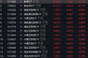 三日漲超7%！DeepSeeK概念“點燃”恒生科技
