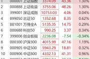 突然狂拉！多股漲停