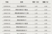 今年以來漲超65%！這類ETF又爆發(fā)