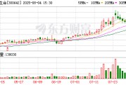 透景生命擬3.28億元分三步收購(gòu)康錄生物82%股份