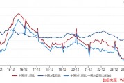 ETF日?qǐng)?bào)：計(jì)算機(jī)有望受益于基本面向上預(yù)期和情緒的催化，短期板塊漲幅較大，關(guān)注計(jì)算機(jī)ETF
