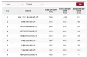 股票型指數(shù)基金成銀行代銷“新寵” 招行、工行保有規(guī)模去年下半年激增超百億元