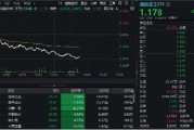 低空經(jīng)濟(jì)、衛(wèi)星導(dǎo)航、軍用AI等全線下挫，國(guó)防軍工ETF（512810）午后跌逾2%！建設(shè)工業(yè)、宗申動(dòng)力領(lǐng)跌