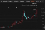 重大重組出爐！B轉(zhuǎn)A，換股溢價34.46%