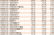 基民傻眼了！剛有點行情，機(jī)構(gòu)就玩高拋，2月逾千億資金借道ETF落袋為安，但這些題材正被瘋狂掃貨