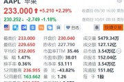 蘋果盤前跌超1%，巴克萊維持減持評(píng)級(jí)