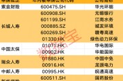創(chuàng)近4年新高！機(jī)構(gòu)看好的12只舉牌潛力股出爐