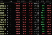 4萬億板塊突然爆發(fā)！績優(yōu)錯(cuò)殺芯片股出爐