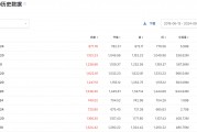 A股大漲，哪些公司被QFII看好？